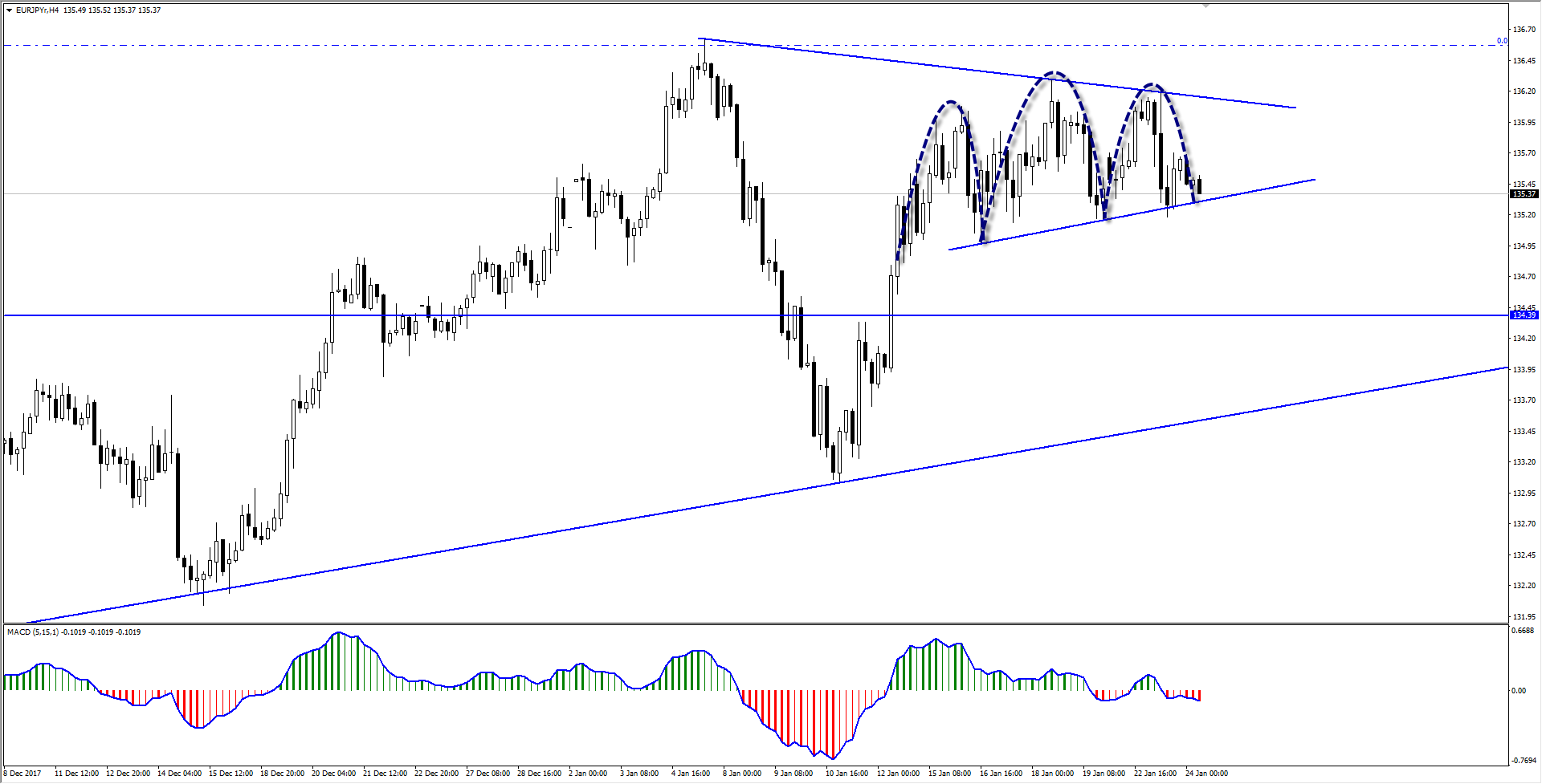 eur/jpy