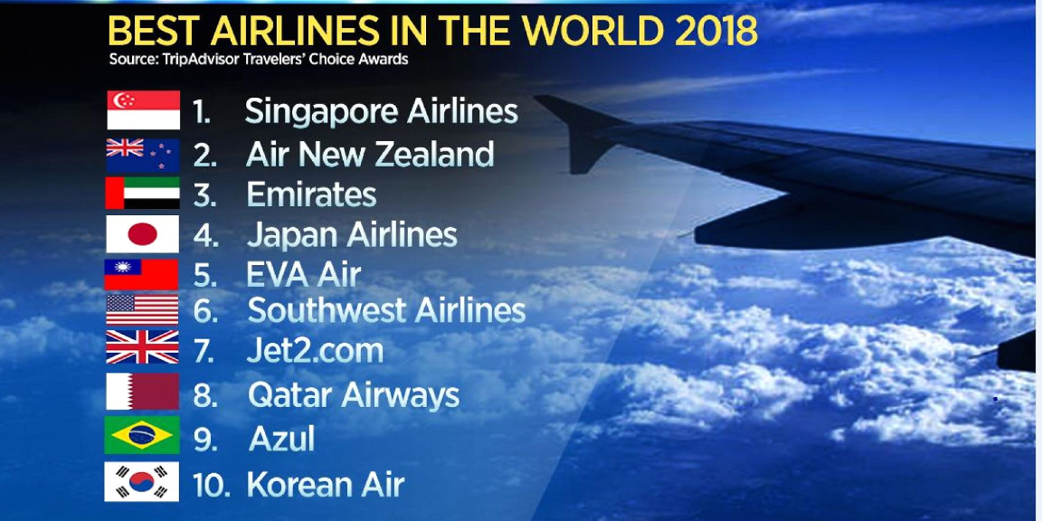 أهم 10 شركات طيران
