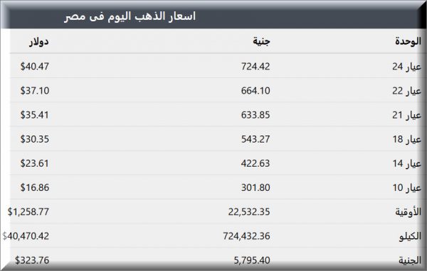 سعر الذهب في مصر