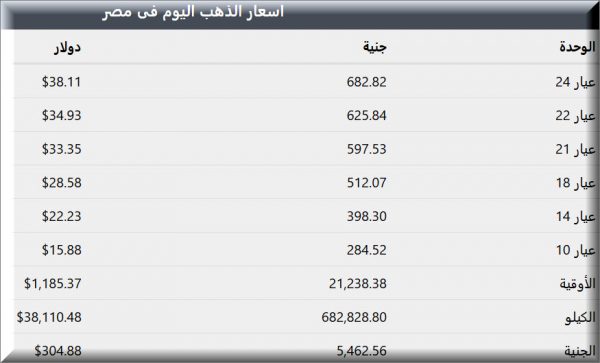 اسعار الذهب في مصر