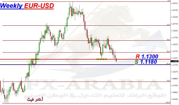 EUR