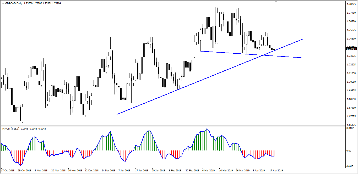 GBP CAD