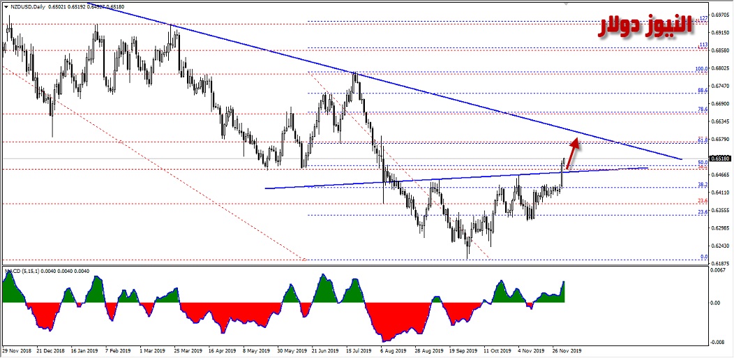NZD/USD