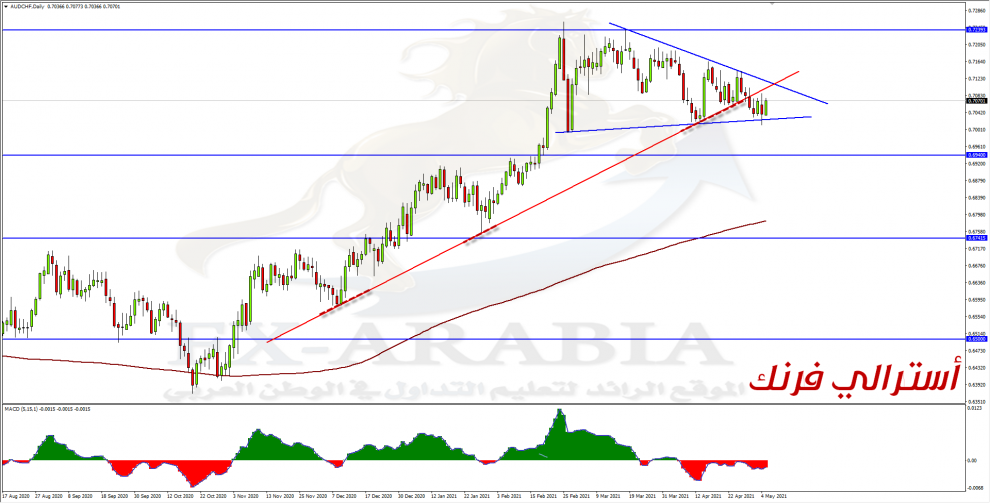 الأسترالي فرنك