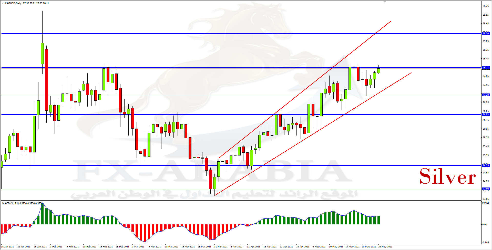 أسعار الفضة