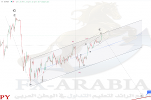 الدولار ين