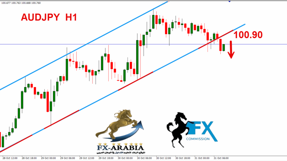 الاسترالي ين