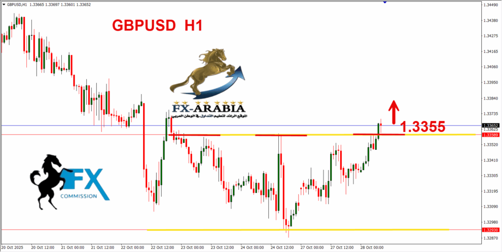 الباوند دولار