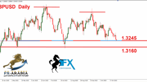 الباوند دولار