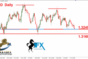 الباوند دولار