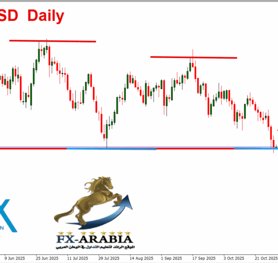 الباوند دولار
