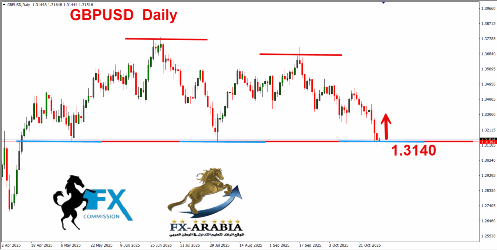 الباوند دولار