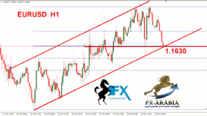 اليورو دولار