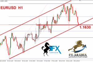 اليورو دولار