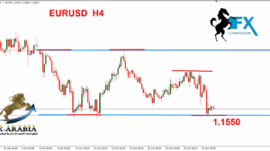 اليورو دولار