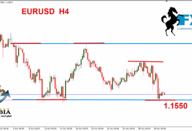 اليورو دولار