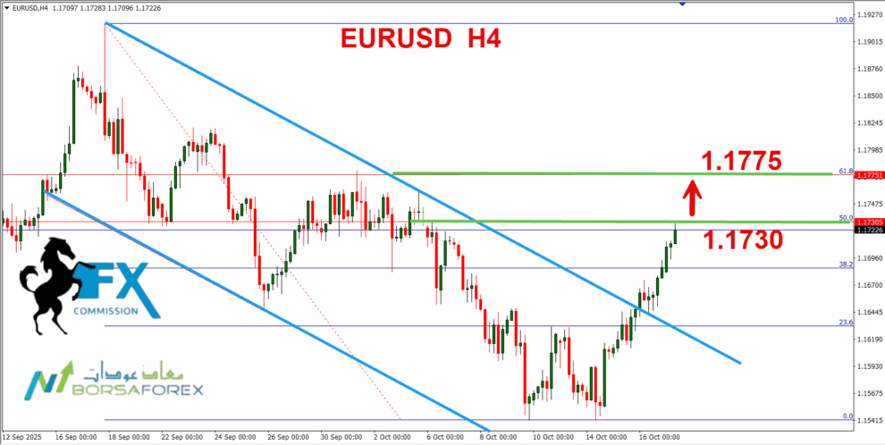 اليورو دولار