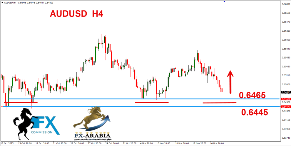 الاسترالي دولار