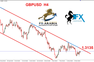 الباوند دولار