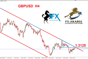 الباوند دولار