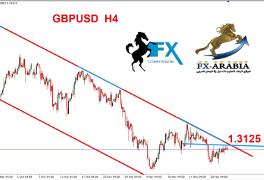 الباوند دولار