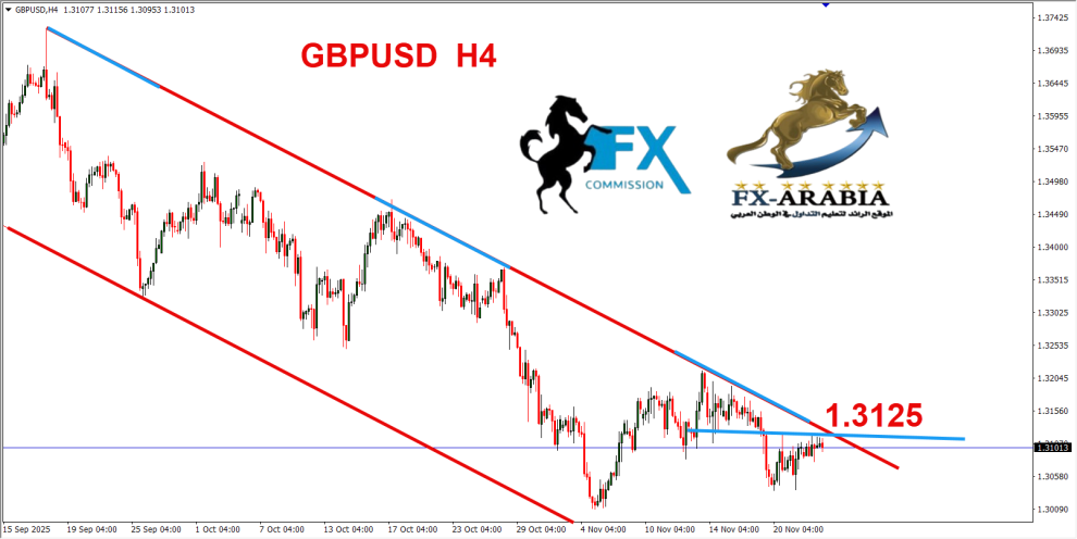 الباوند دولار