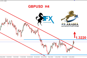 الباوند دولار