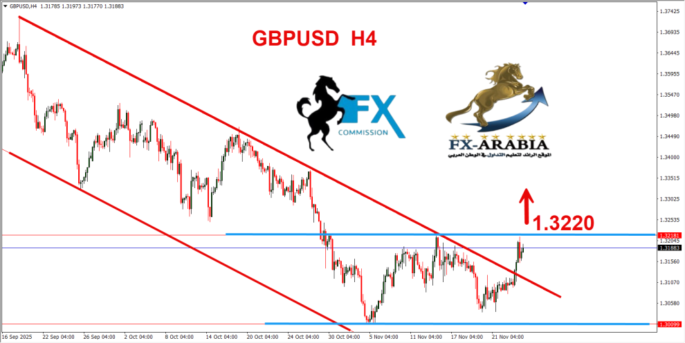 الباوند دولار