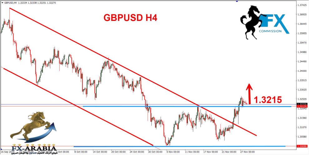 الباوند دولار