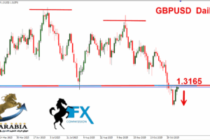 الباوند دولار
