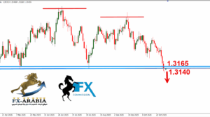 الباوند دولار