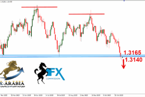 الباوند دولار