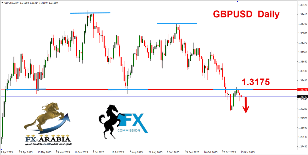 الباوند دولار