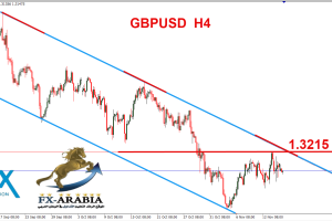 الباوند دولار