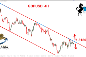 الباوند دولار