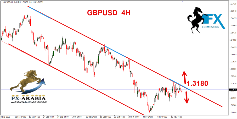 الباوند دولار