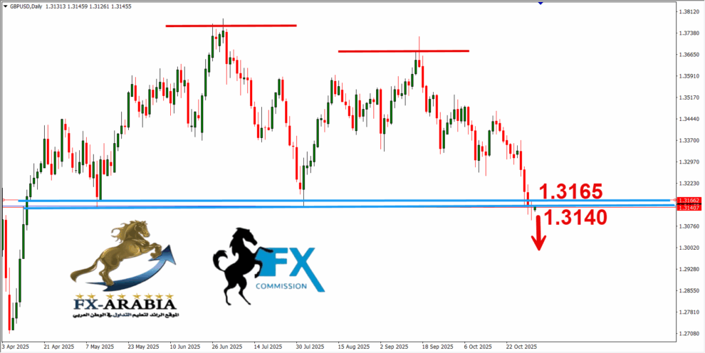 الباوند دولار