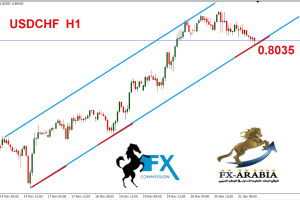 الدولار فرنك