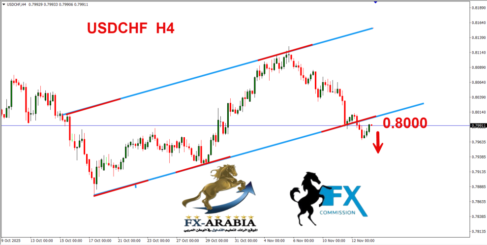 الدولار فرنك