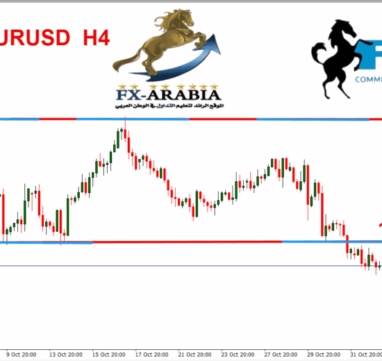 اليورو دولار