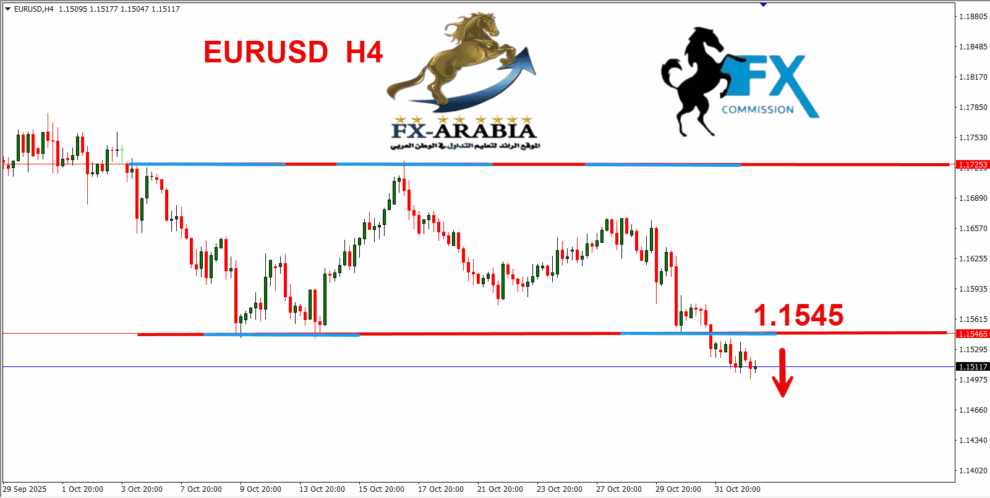 اليورو دولار