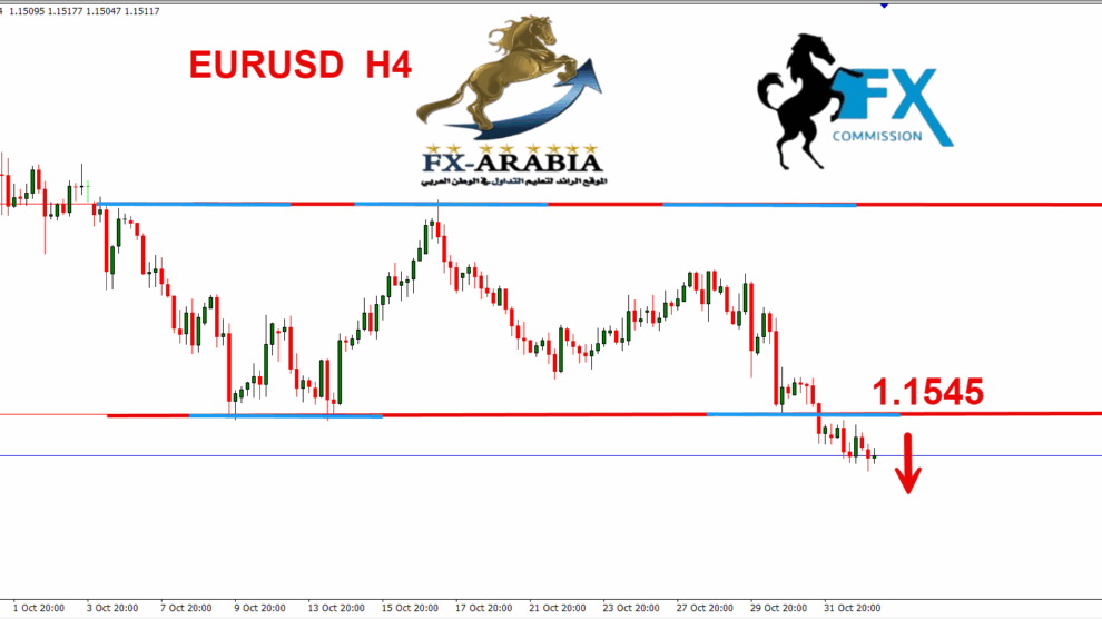اليورو دولار