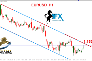 اليورو دولار