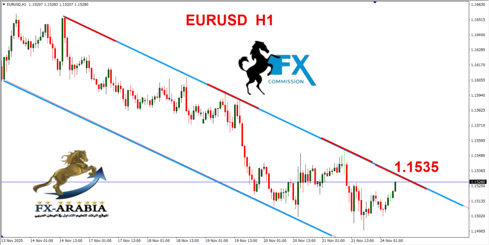 اليورو دولار