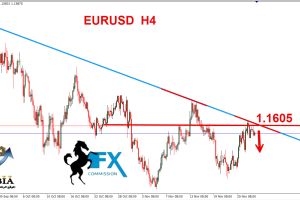 اليورو دولار
