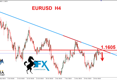 اليورو دولار