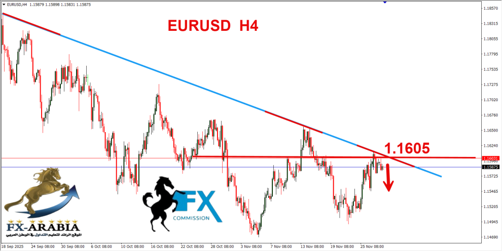 اليورو دولار