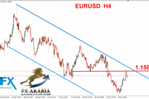 اليورو دولار