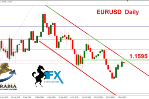 اليورو دولار