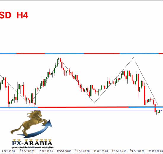 اليورو دولار